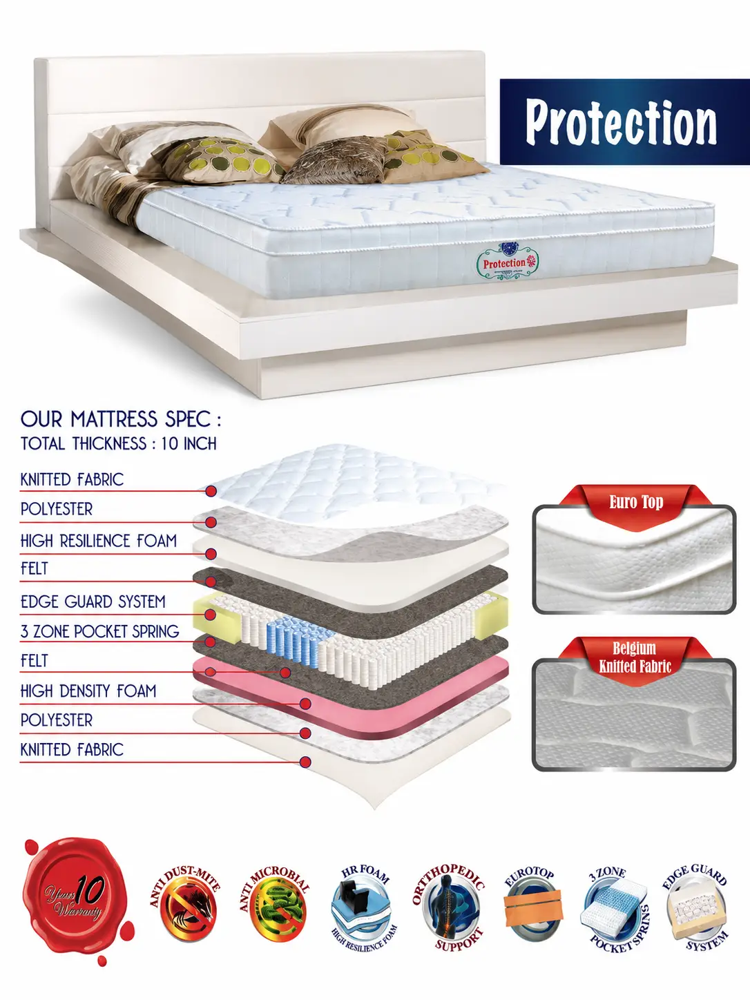 Avant Protection Mattress