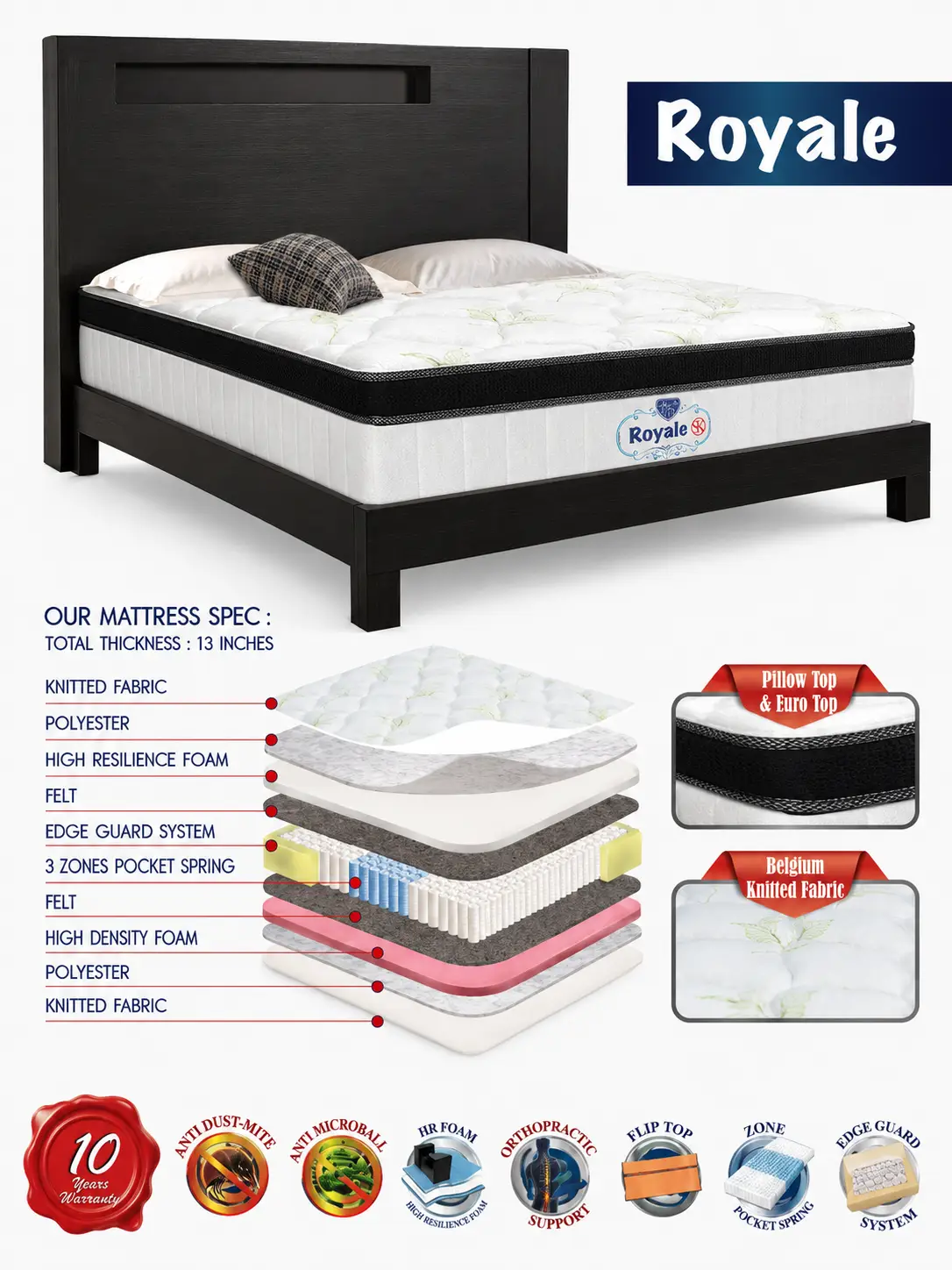 Avant Royale Mattress